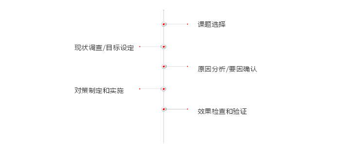 尊龙凯时人生就是博z6com(中国游)官网